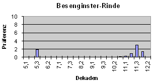 Besenginster-Rinde